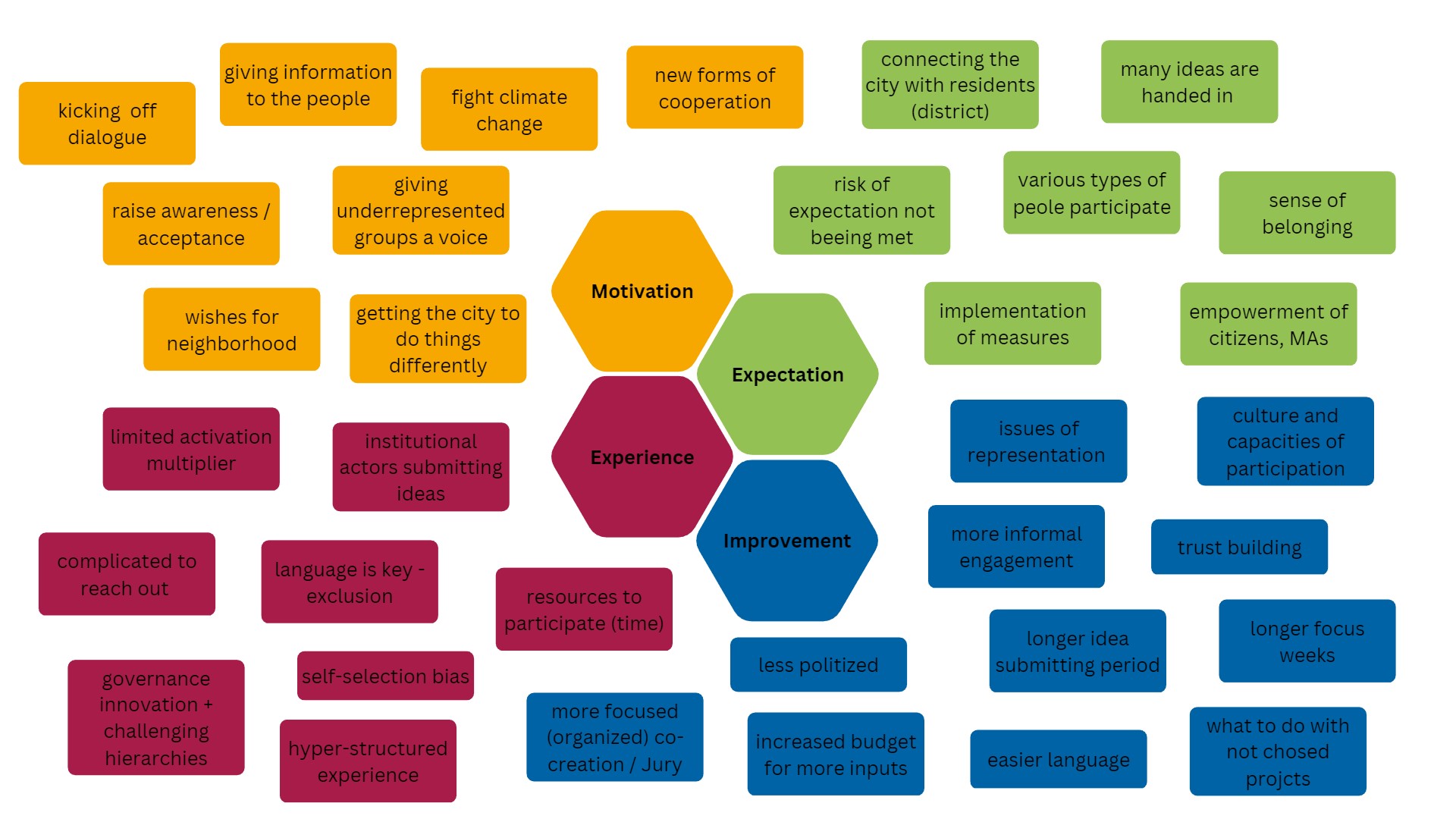 Workshop Output Graphic